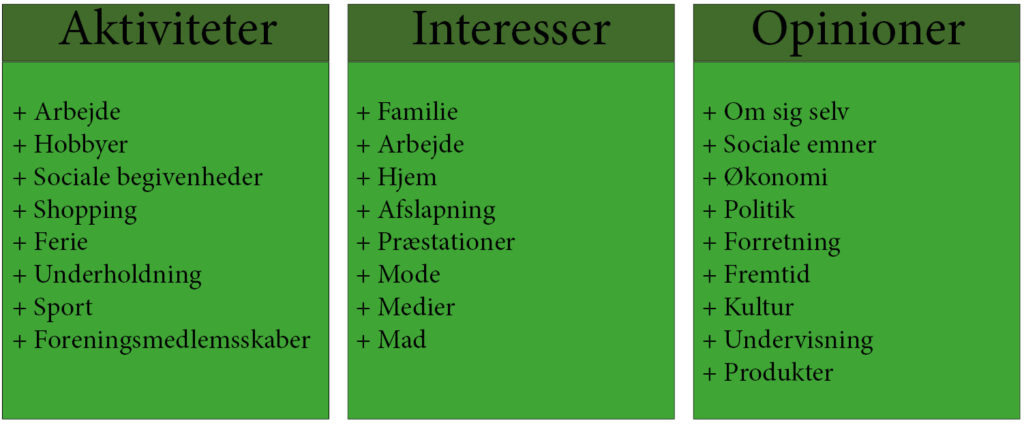 AIO modellen