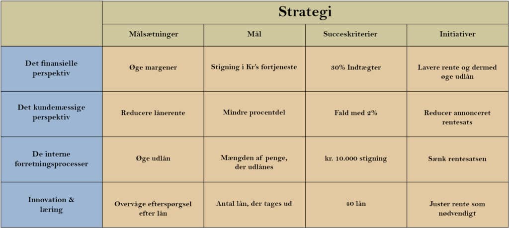 Balanced scorecard Eksempel