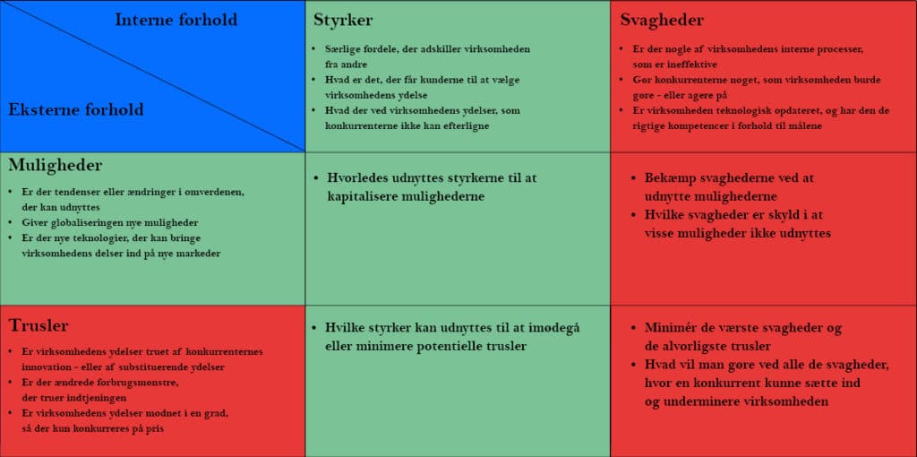 TOWS Analyse