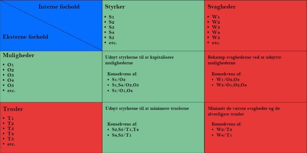 TOWS Analyse